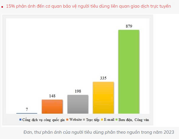 Tiếp nhận hàng trăm khiếu nại của người tiêu dùng liên quan bất động sản, bảo hiểm