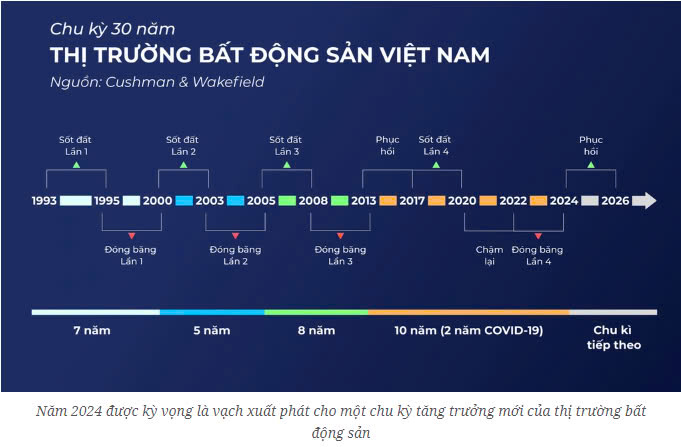 Vinhomes Global Gate kỳ vọng khuấy động thị trường bất động sản Thủ đô