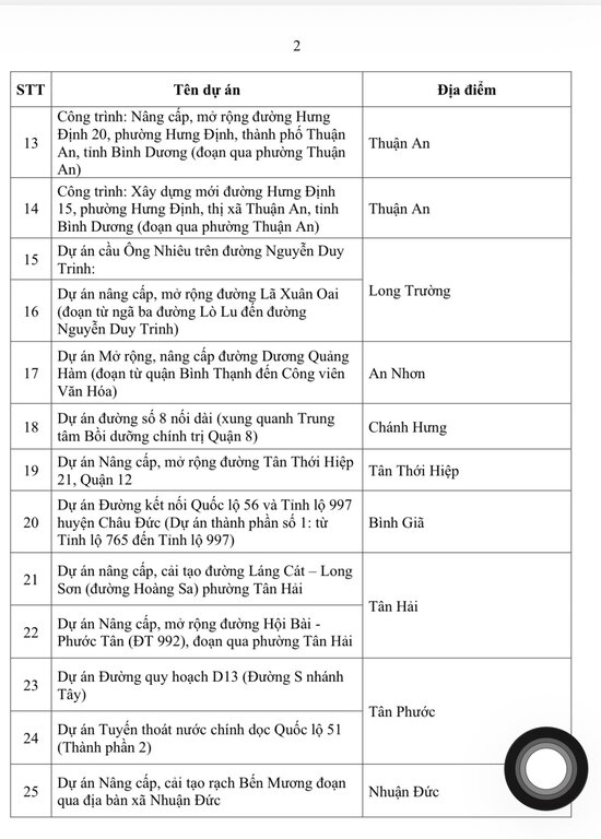 Danh sách 25 dự án được tháo dỡ vướng mắc trong việc bồi thường phần diện tích còn lại ở TPHCM. Ảnh: Chụp màn hình