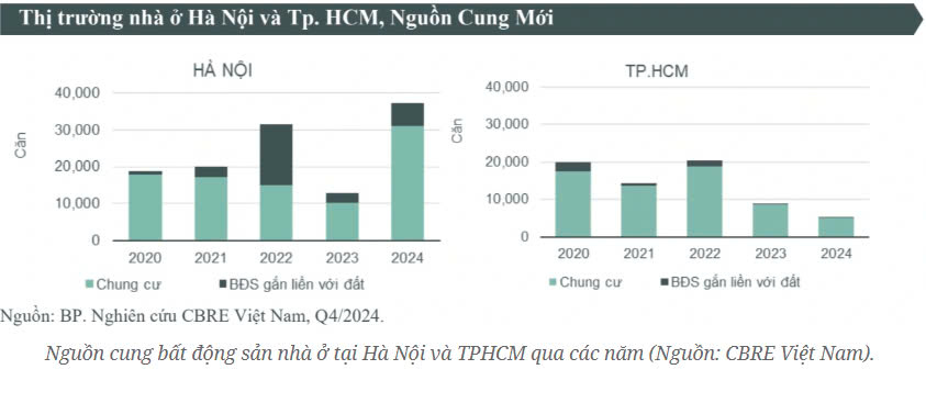 Bức tranh cục bộ và kỳ lạ của thị trường bất động sản nhà ở