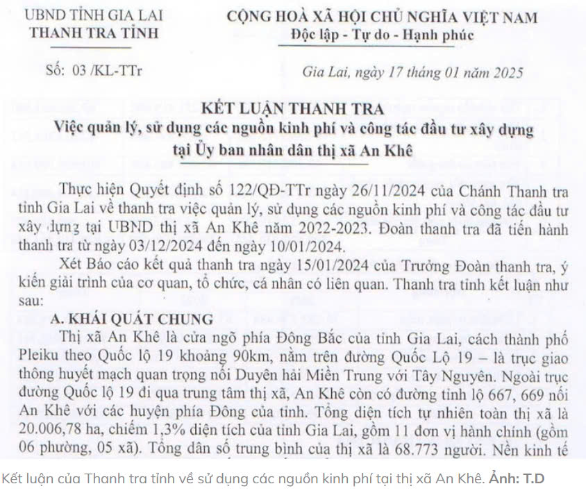 An Khê: Sai phạm hơn 9 tỷ đồng trong sử dụng ngân sách và đầu tư xây dựng