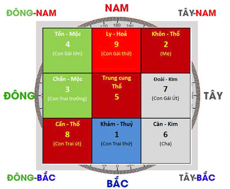 5 kiến thức phong thủy cơ bản môi giới bất động sản nên biết